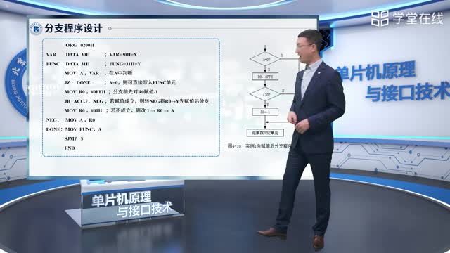 [5.3.1]--4.3分支程序設計（上）_clip002