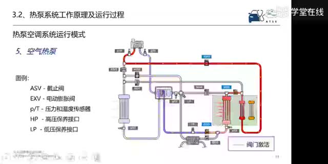 [7.3.4]--7.3.3热泵空调制热（名师授课）