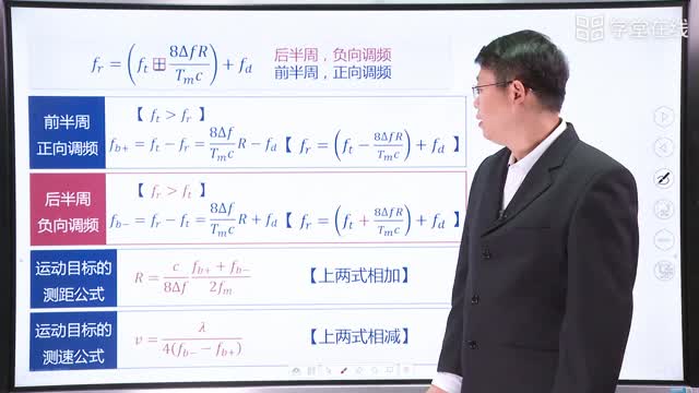 [5.2.1]--調(diào)頻法測距原理_clip002