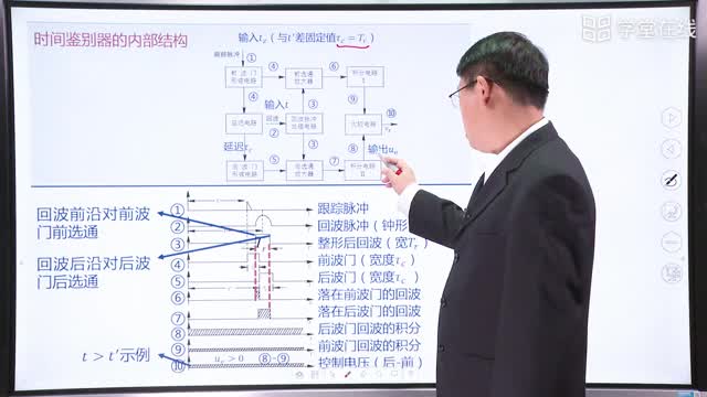 [5.3.1]--距離跟蹤原理_clip002