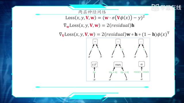 [4.2.3]--03反向傳播算法_clip002