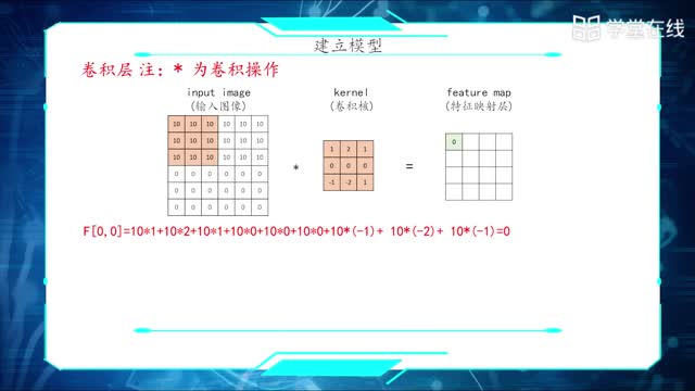 [5.2.1]--卷積神經網絡_clip002