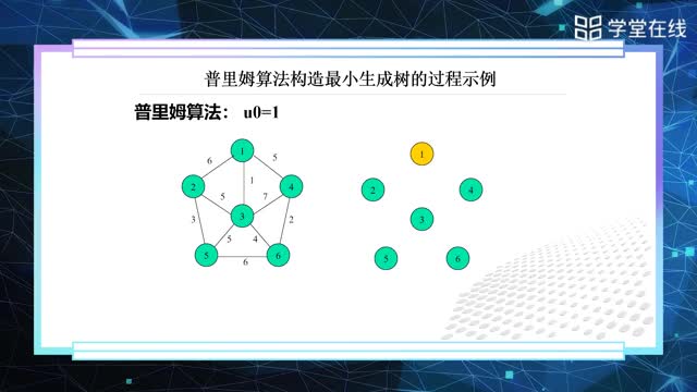 [7.4.1]--7.4生成樹與最小生成樹_clip002