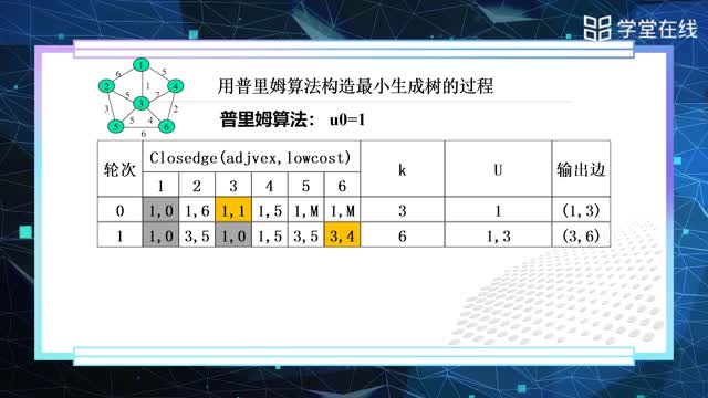 [7.4.1]--7.4生成树与最小生成树_clip003