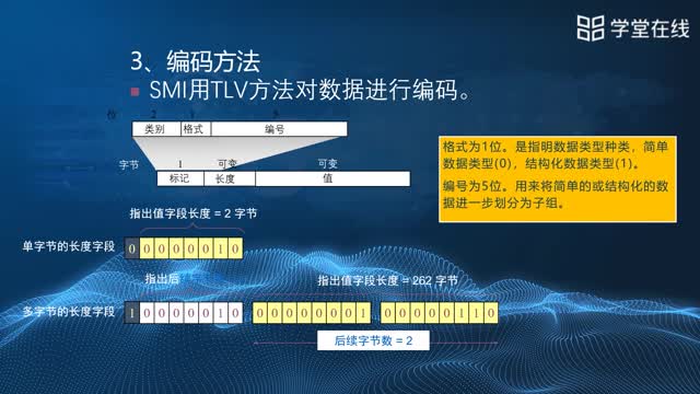 [12.2.1]--12.2简单网络管理协议SNMP_clip002