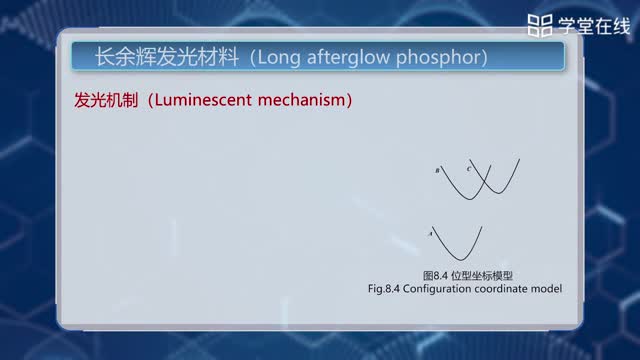 [8.3.1]--发光材料三_clip002