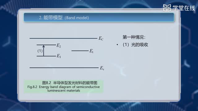 [8.1.1]--发光材料一_clip002