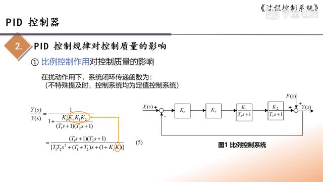 [4.5.1]--4.5PID控制器_clip002