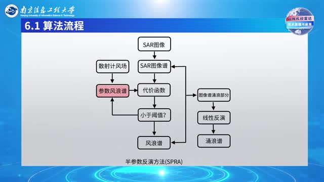 [4.4.1]--4.4SAR海浪反演_clip002