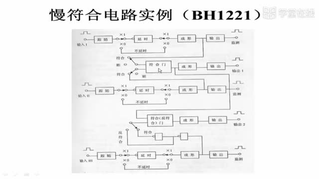 [7.3.3]--7.3.2.2符合单元及符合电路举例_clip002