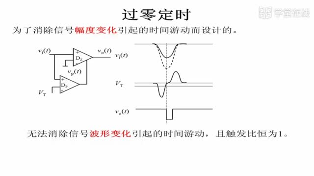 [7.2.4]--7.2.2.3恒比定时_clip001