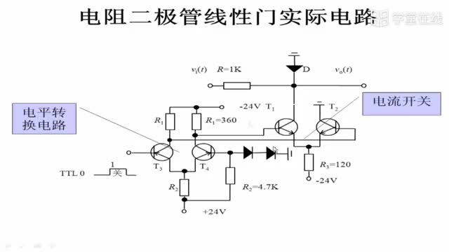 [5.1.2]--5.1.2线性门实例