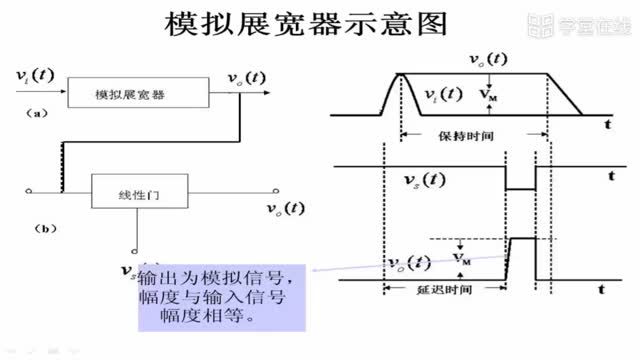 [5.2.2]--5.2.1.2模拟展宽器实例_clip001