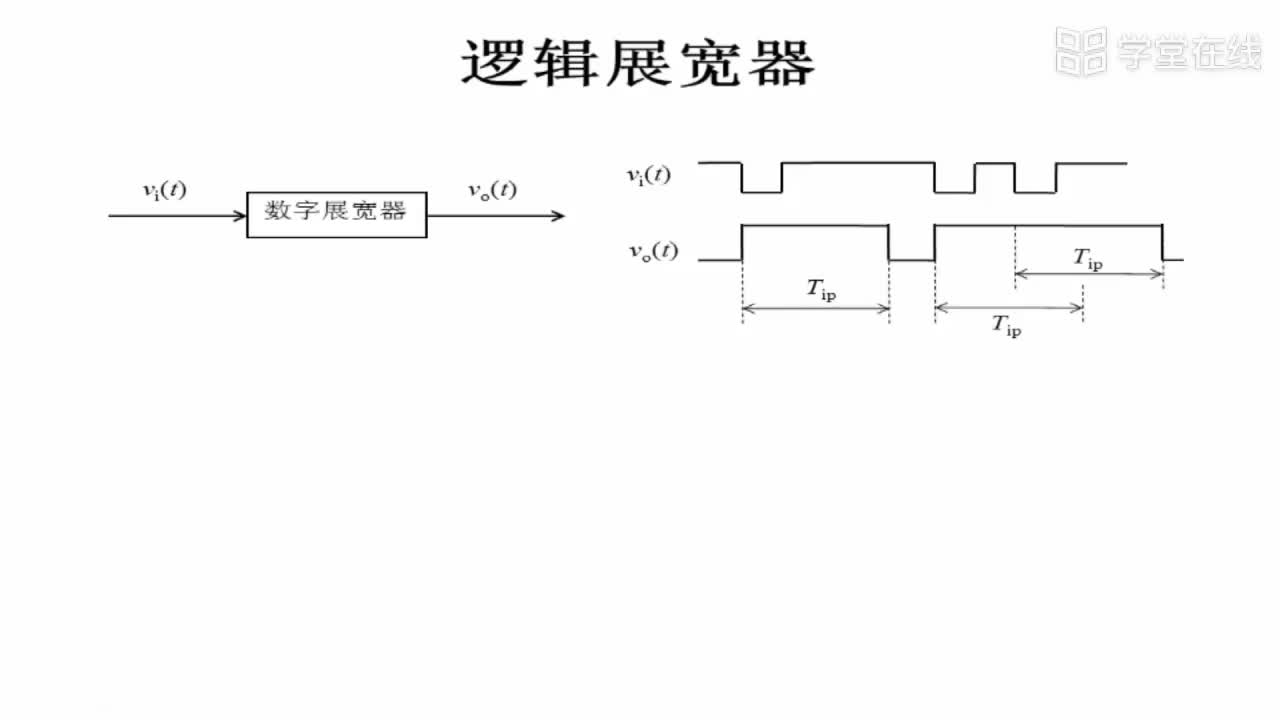 [5.2.3]--5.2.2.1逻辑展宽器示意图