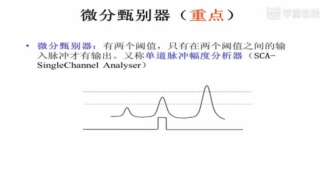 [6.2.4]--6.2.3.1单道原理和框图