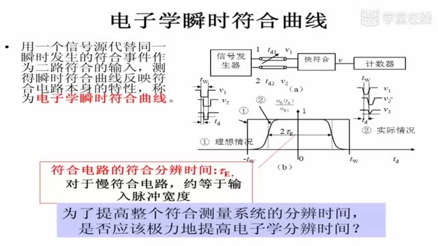 [7.3.6]--7.3.3.3物理瞬时符合曲线