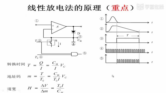 [6.3.3]--6.3.2.2主要指标（变换因子、变换时间、积分非线性）