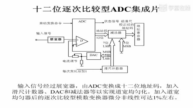 [6.3.7]--6.3.4.2ADC实例