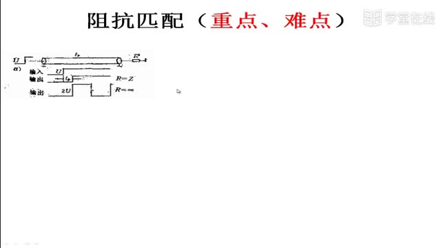 [2.1.4]--2.1.4反射对信号传输的影响_clip002