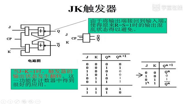 [8.1.2]--8.1.2.1定标器方框图_clip002