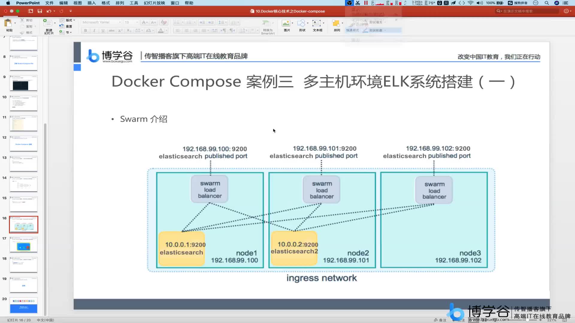 19.多主機ELK部署之swarm介紹