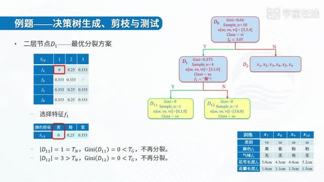 [5.6]--5.6决策树-例题_clip002