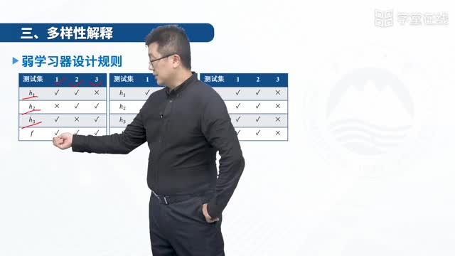 [6.1]--6.1集成学习基础_clip002