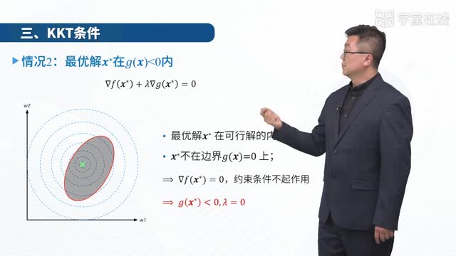 [4.2]--4.2凸优化数学基础_clip002