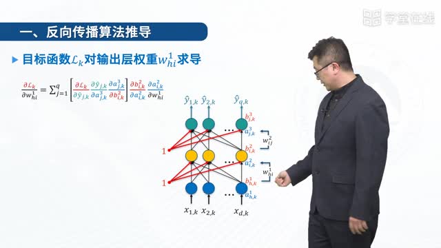 [9.4]--9.4反向传播算法(二)_clip002