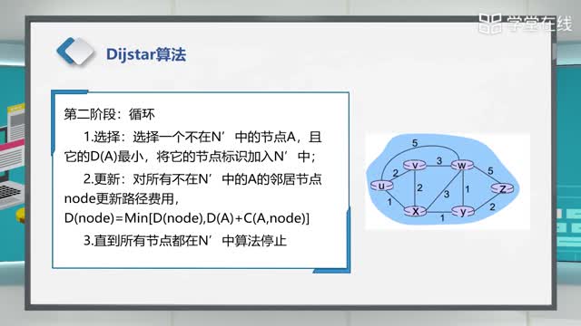 [6.4.1]--6.4链路状态路由算法_clip002