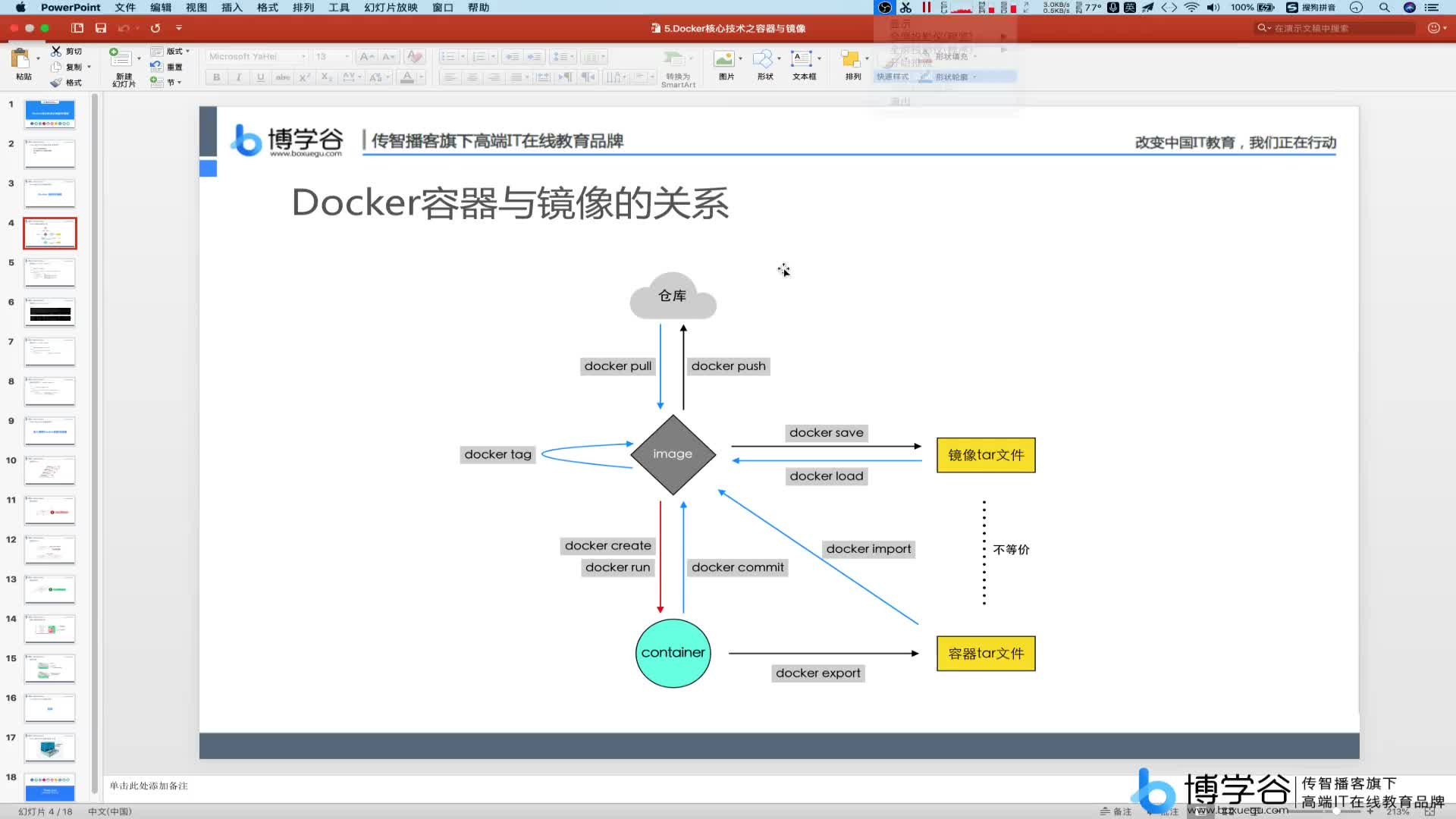 5.commit和import对比