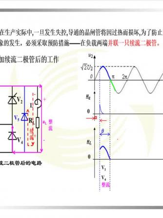 晶闸管,功率器件,元器件