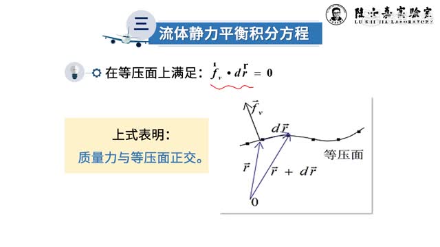 [3.1.1]--流體（空氣）靜力學_clip002