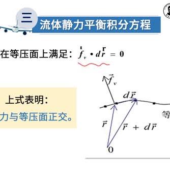 空气动力