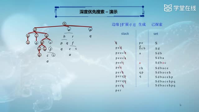 [2.6.1]--代價無關搜索算法_clip002