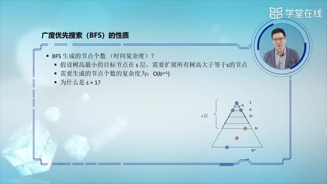 [2.6.1]--代價無關搜索算法_clip003