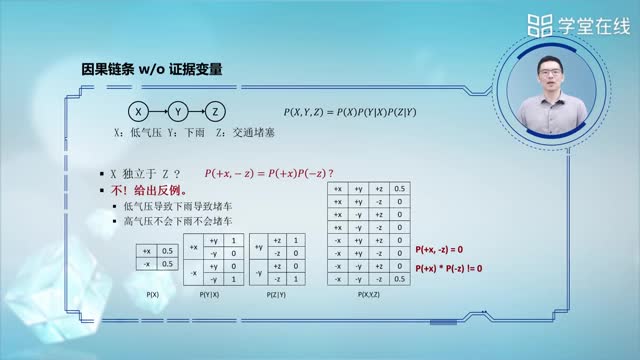 [9.7.1]--D分離方法_clip002