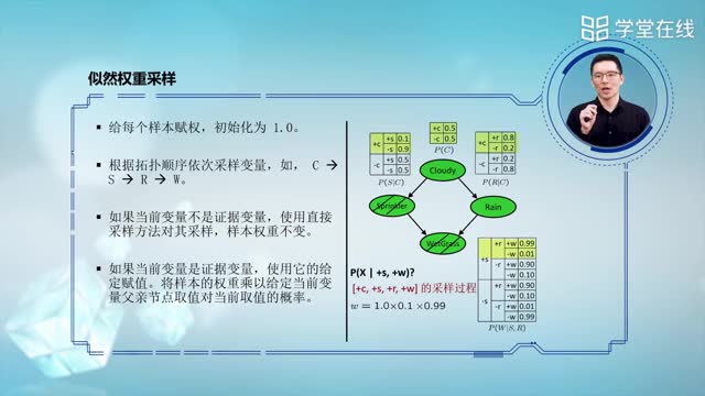 [10.9.1]--似然權(quán)重采樣_clip002