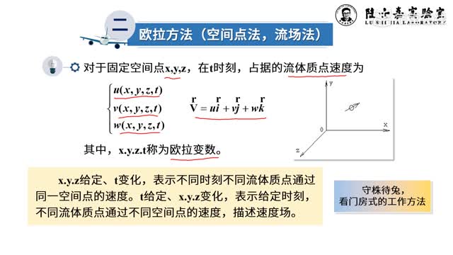 [4.1.1]--描述流體（空氣）運(yùn)動(dòng)的方法_clip002