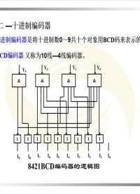  #电子技术 #数字电子技术基础 编码器 二进制十进制编码器