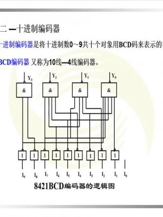 编译码器,元器件,功率器件