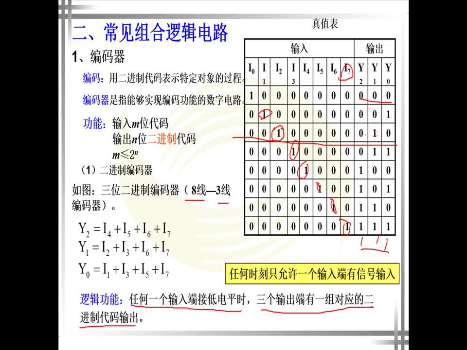  #電子技術 #數字電子技術基礎 編碼器 3線8線編碼器 優先編碼器