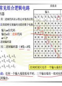  #电子技术 #数字电子技术基础 编码器 3线8线编码器 优先编码器