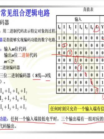 编译码器,元器件,功率器件