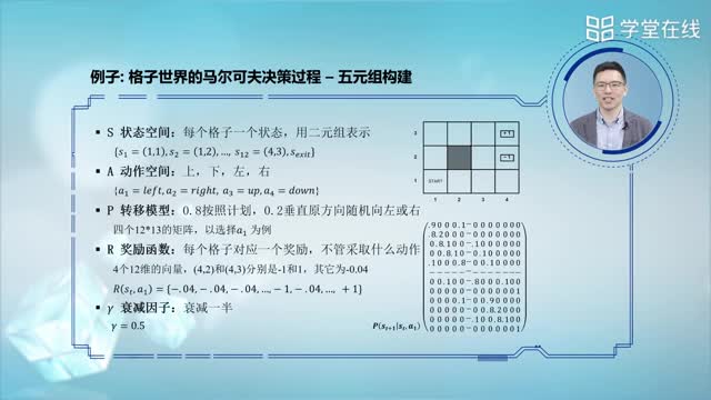 [6.3.1]--馬爾可夫決策過程樣例_clip002