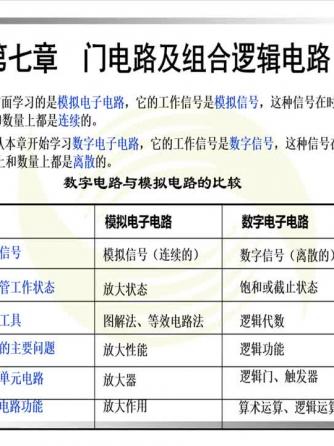 数字威廉希尔官方网站
,威廉希尔官方网站
设计分析,威廉希尔官方网站
设计