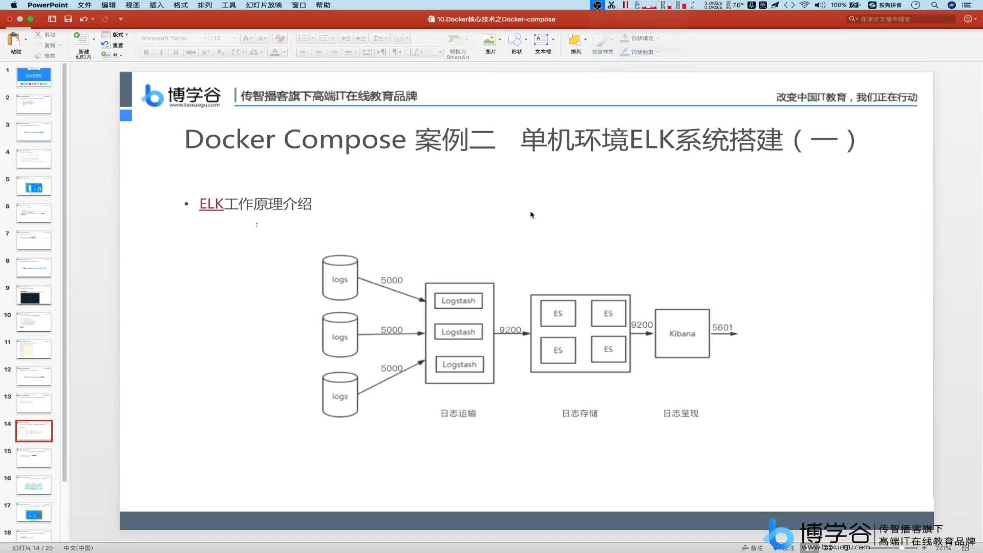 12.单机ELK部署之compose file撰写思路