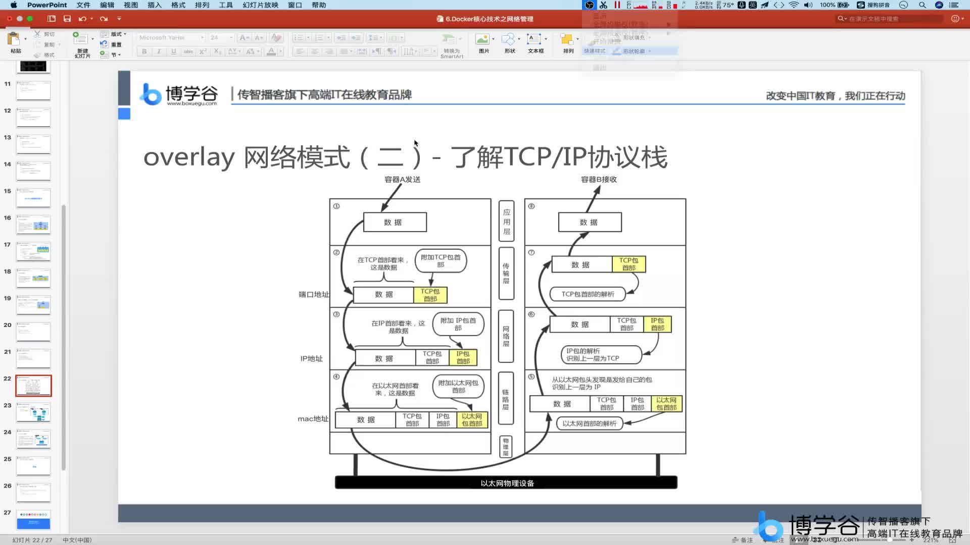 17.Docker網(wǎng)絡(luò)模式之TCP、IP協(xié)議棧工作流程了解