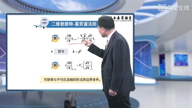 [28.1.1]--亞聲速薄翼型繞流的氣動特性_clip002