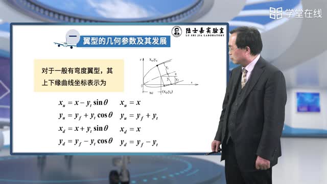 [21.1.1]--低速翼型几何与气动参数_clip002